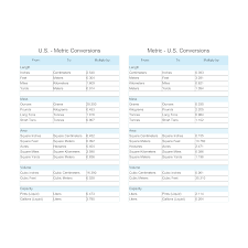 Circumstantial What Is The Metric Conversion Chart Metric