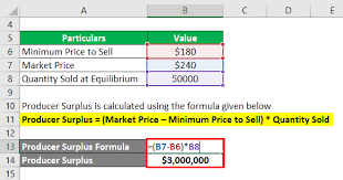 producer surplus formula calculator