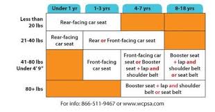 Wi Car Seat Law For Children Car Seat
