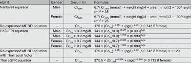Egfr Formulas For Ckd Patients