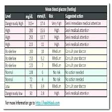 Detailed Blood Sugar Chart For Pregnant Blood Sugar Levels
