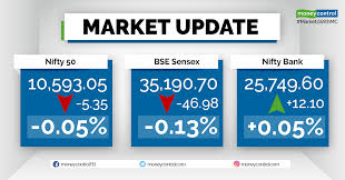 Closing Bell Sensex Ends Lower Nifty Gives Up 10 600