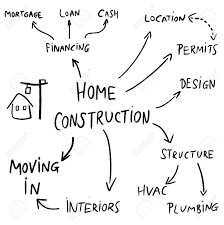 Home Construction Mind Map Flowchart Text Doodle Related To