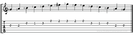 G Major Scale For Guitar Tab Notation Patterns Lesson