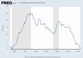 FRED Economic Data - Federal Reserve Bank of St. Louis gambar png