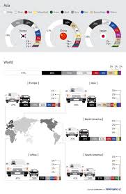 What is the most popular car color? What Are The Most Popular Car Colors Dataisbeautiful