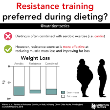 resistance training preferred during