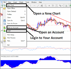 Learn Forex Trading And Forex Trading Strategies Course