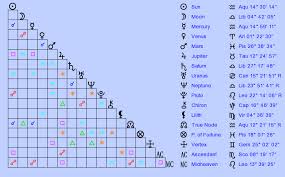 Birth Chart Kitaro Aquarius Zodiac Sign Astrology