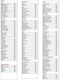 Low Glycemic Carbs List Low Glycemic Food Chart List