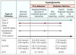 Blood Sugar Level Chart India What Is High Blood Sugar Level