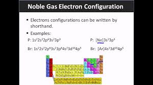 Argon Noble Gas Notation For Argon