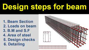 design steps for a beam you
