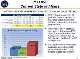 Peo Iws Enterprise Product Lifecycle Management Integrated