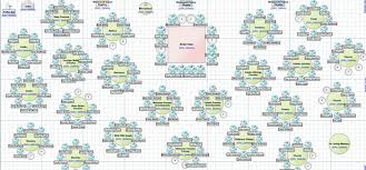 How To Properly Arrange Wedding Seating Chart Everafterguide