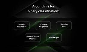 clification algorithms