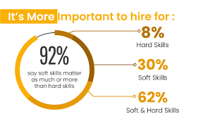 soft skills in the workplace all you