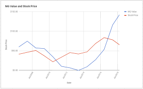 Cah Value Chart March 2018 Moderngraham