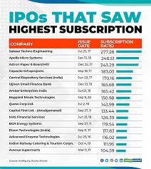 39,550 likes · 226 talking about this · 972 were here. Happiest Minds Ipo 8th Most Subscribed Public Issue Of The Last Decade