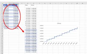 How To Create An Excel Step Chart Absentdata