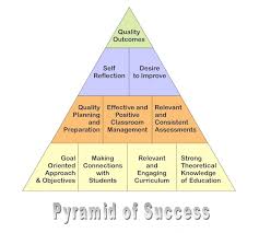 We did not find results for: Pyramid Of Success Quotes Quotesgram