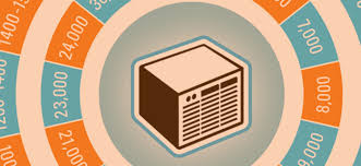 If the room is heavily shaded, it only requires 4,500 btu. Room Air Conditioner Products