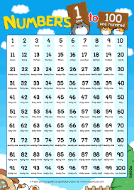 Numbers 1 To 100 Counting Chart English For Kids Kids