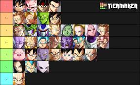 A collection of dragon ball z tier list templates. About Average Of Alioune Koreanwrestlingman Verdane B And Go1 S Tier Lists No Horizontal Order Dragonballfighterz