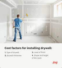 average drywall installation costs