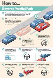 Parallel parking move what to do when to stop approach msb, pull your vehicle within 2 feet of the flags (horizontally). Parallel Parking Reverse Parking How To Tips For Your Uk Driving Test