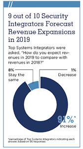 Sdm 2019 Top Systems Integrators Report Security Projects