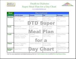 Meal Planning Chart For A Day