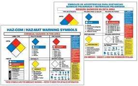 haz com warning symbols poster i safety