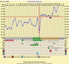 10dpo Ff Triphasic Chart And Still No Bfp Trying For A