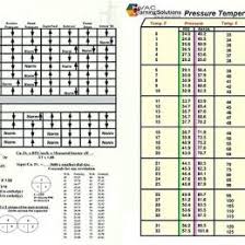 Pressure Temperature Refrigerant Online Charts Collection