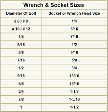 socket sizes for diffe diameter bolts
