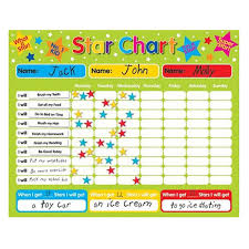 Young Mindz Magnetic Star Chart