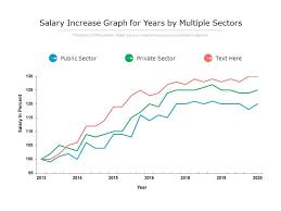 salary increase graph for years by