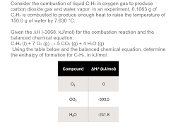 combustion of cshs in oxygen gas