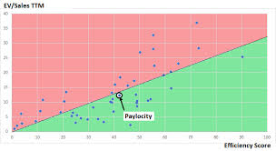 Paylocity Provides Payroll And Hcm For The Little Guys