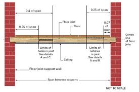Rules For Notching Joists Joist Notch And Hole Calculator