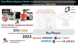 Posted 10 minutes ago — tommy. Smart Kitchen Appliances Market Opportunity Segmentation Industry Overview And Forecast By 2023 By Sanjeev Kumar Medium