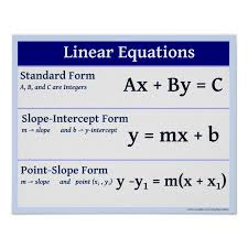 Linear Equations Slope Formulas Poster
