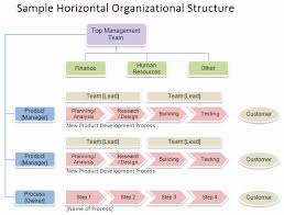 40 Non Profit Organization Structure Template Markmeckler
