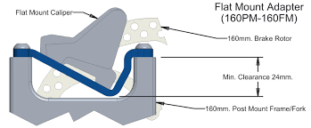 Adapter Guide For Flat Mount Caliper On Post Mount Frame