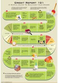 Credit Report 101 Some Good Ideas Fun Chart Also