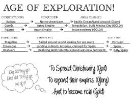 Age Of Exploration Explorer Chart
