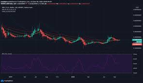Learn about xrp, crypto trading and more. Ripple Price Analysis What S Next For Xrp Price Cryptoticker