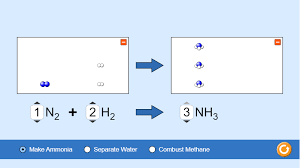 Balancing Chemical Equations Labxchange