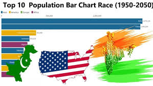 Create A Bar Chart Race Animated Video